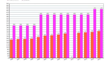 2016 Tidy Towns Competition Begins