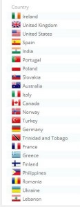 Some of the Countries of visitors to the site