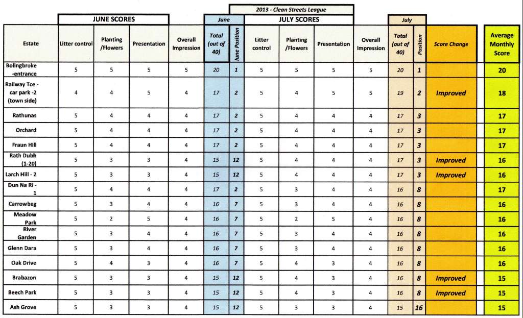 July results 2013 #2