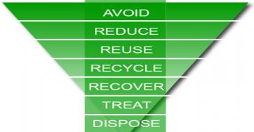 waste-hierarchy chart