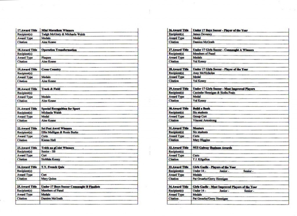 Scoil Muire agus Pádraig Awards 2014 p2