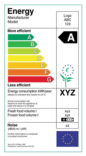 eu energy label