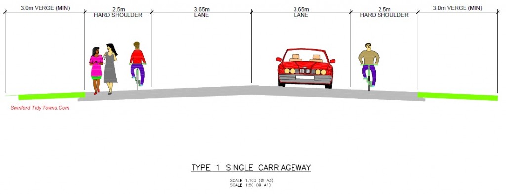 Cross-Section of preferred road type.