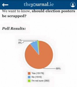 journal poll to ban election posters