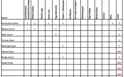 2018 Mayo Litter Action League April Results