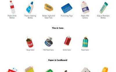 New Recycling List