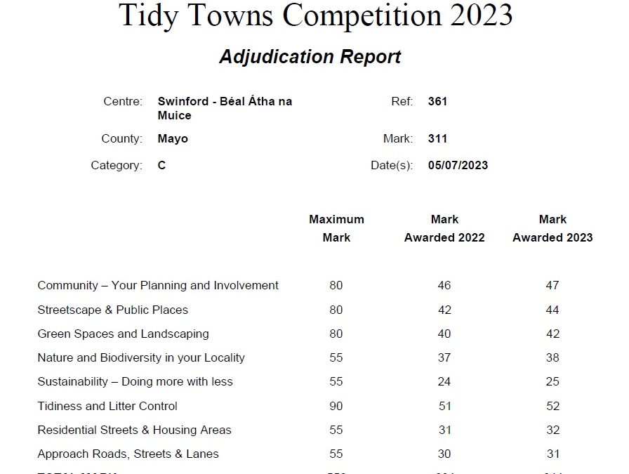 National-Tidy-Towns-Results-2023-Mayo-Swinford